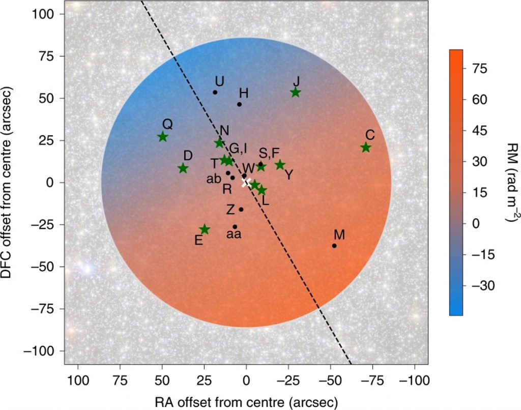 Le champ magnétique de la Voie Lactée révélé par des pulsars du halo