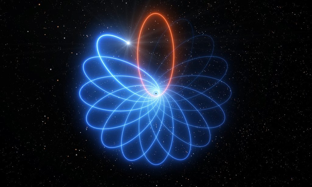 Le VLT observe la danse d'une étoile autour du trou noir Sagittarius A*