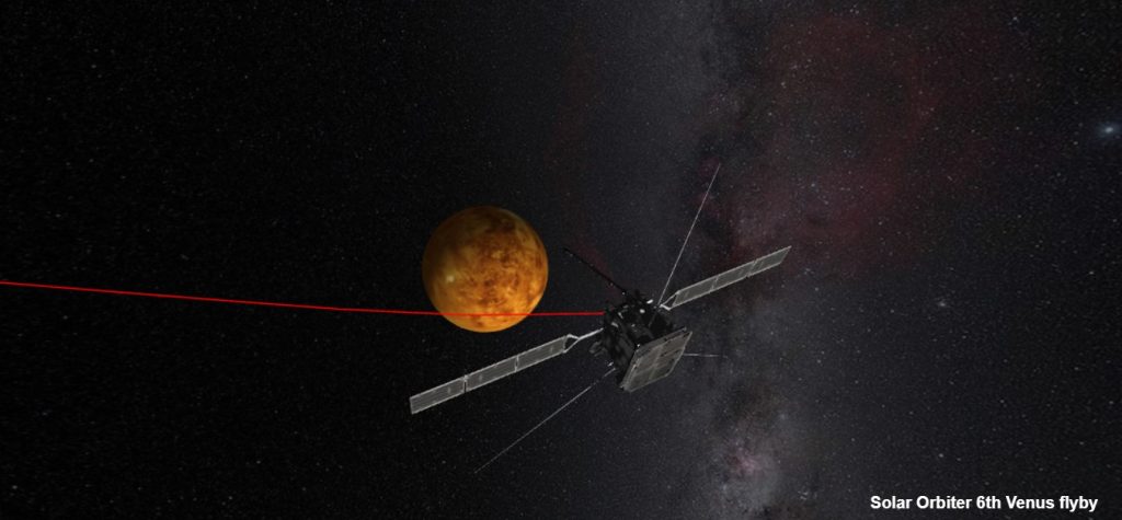 Suivez la position de Solar Orbiter