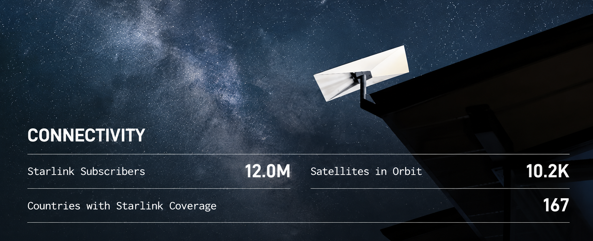 Résultats SpaceX 2026 : Starlink atteint 12 millions d’abonnés et 10 200 satellites en orbite
